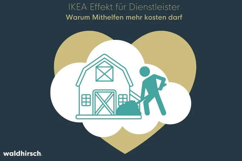 Grafik zur Darstellung von Aktiv-Urlaub, um den IKEA Effekt auszulösen