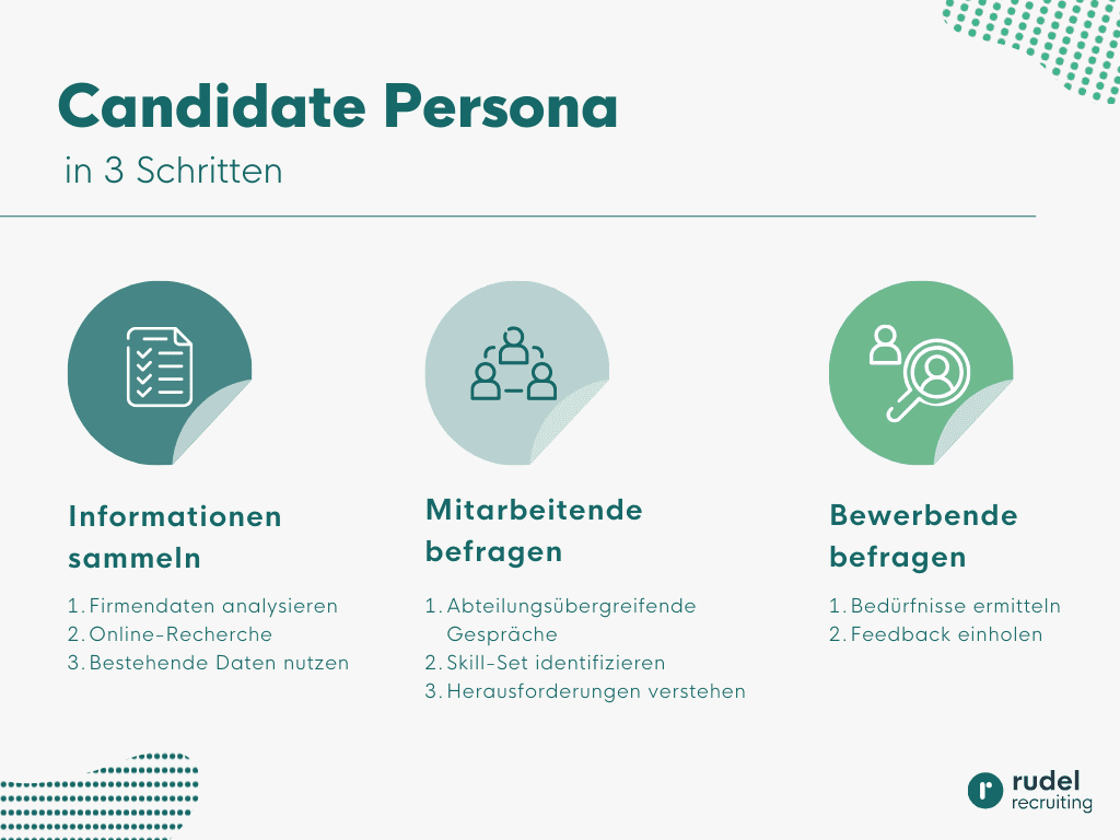 Beitragsbild zum Thema Candidate Persona