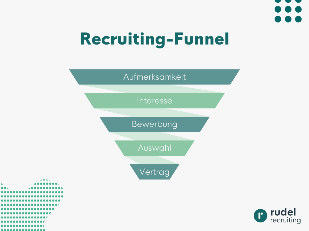 Die einzelnen Phasen im Recruiting Funnel