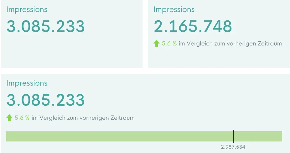 Kurzübersichten im Looker Studio