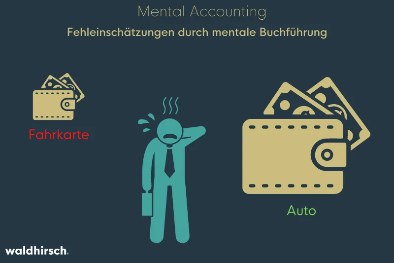 Grafik mit einer Person und zwei Geldbeuteln zur Darstellung der mentalen Buchführung